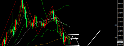 张尧浠：美股下拉美元坚挺、金价日图止跌周图仍有下行