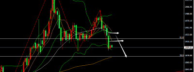 张尧浠：美激进加息美指持强、黄金低位交投有待再跌