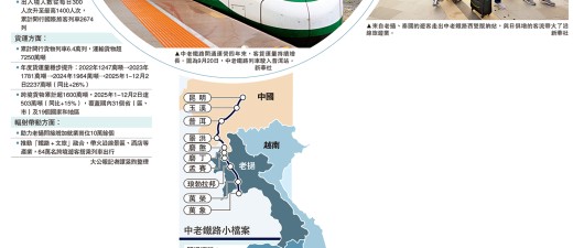 中老鐵路運營四年 成區域發展新引擎
