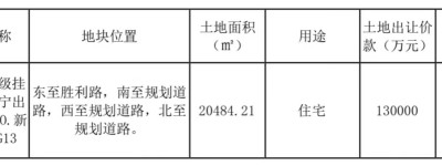 滨江集团：受让南京轩居35%股权及相关债权，对价约4.7亿元