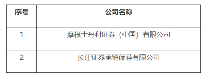 上海证监局：将对摩根士丹利证券、长江保荐开展现场检查