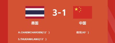 2024五人制亚洲杯中国1比3不敌泰国