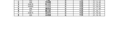 2024北京半马男女组前8名成绩公示：李春晖为男子组第一名