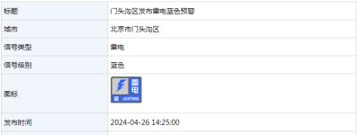 雷电+短时6、7级大风！北京两区发布雷电蓝色预警