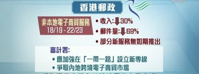 審計報告指香港郵政過去十年有七年錄虧損 倡改善服務成本及優化