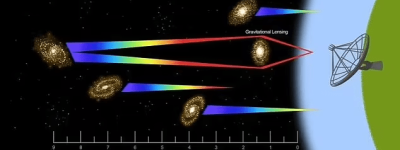 滿市印度研究人員  測到古老星系訊號