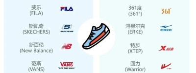 李宁安踏特步，中国体育品牌的战区划分走到了哪一步？