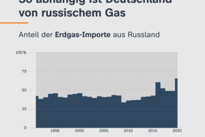 能源制裁第一步，欧盟决定禁止俄煤进口。德国摆脱俄能源依赖，还有多远？