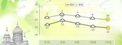 注意！明天哈尔滨还有雪！这次是什么级别？