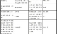 宇树科技开启申购：预计中签率万分之二，单签盈利或超35万元
