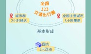 【图解】这份“十五五”专项规划与你未来出行密切相关！