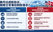 美国和丹麦都宣布“赢了”，特朗普的格陵兰岛协议有哪些变化？