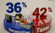 家庭稅單狂飆2928%  年收入12萬割5萬