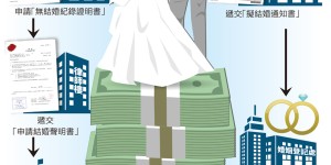假結婚真犯法　招攬手法趨狡猾
