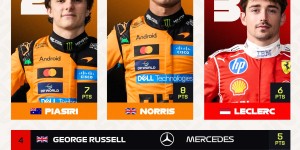 F1邁阿密｜洛里士衝刺賽封王　正賽提前開跑應對暴雨