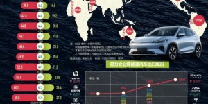 首次！大船裝滿近5000輛車，賣爆了