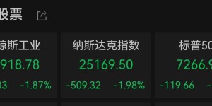 美股收盤：三大指數集體下跌　國際金價跌穿4100美元