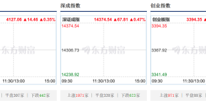 A股三大指数集体高开，特高压、智能电网、换电等概念走强