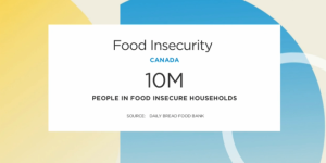 食物银行告急! 10%多伦多人依赖救济粮! 有工作也要来”白嫖”!