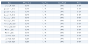 加拿大房主付$7000罚金，提前解约换低利率！最终净省$2万多！