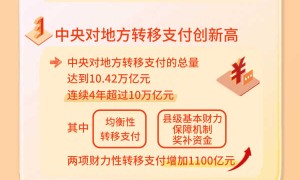 增量提质！一图读懂今年更加积极的财政政策
