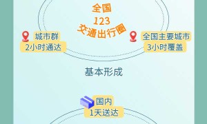 【图解】这份“十五五”专项规划与你未来出行密切相关！