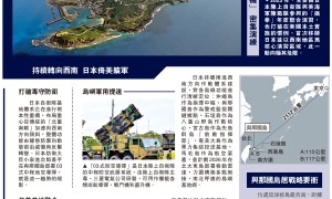 拆穿日本擴軍圖謀7｜明目張膽　日叫囂距台110公里部署導彈
