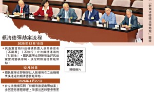 彈劾案聽證會　各界斥賴禍台害民