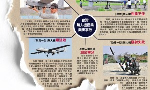 測試零分　台製反無人機系統恐難產