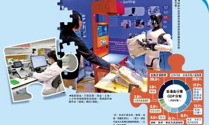 五年規劃機遇｜金融之外　香港如何再造增長極？