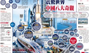 震驚世界　中國八大奇觀