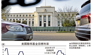 金融觀察｜聯儲決策陷兩難局面