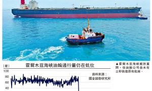 霍峽重開反覆　油價是否還會回落