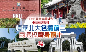 THE亞洲大學排名2026出爐　清華北大包攬前二　兩港校躋身前十