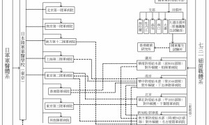 23 支日軍細菌戰部隊肆虐大東亞