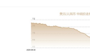 6月26日人民幣對美元中間價報6.8166　上調43個基點