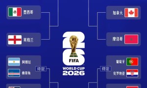 世界盃丨東道主全部晉級16強　C羅魔笛明日上演傳奇對決