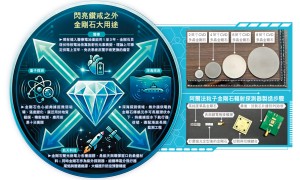 哈工大自研設備產8英寸金剛石　破國外技術封鎖