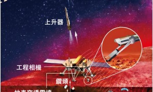 天問三號最新進展！「探火」最終着落點擬年底敲定
