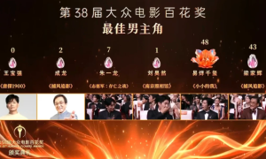 王寶強和沈騰0票，冤不冤？