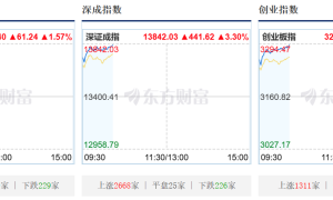 美伊宣布停火，亚太股市集体暴涨