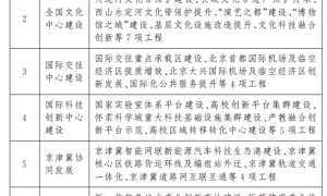 北京公布“十五五”时期100项重大工程，总投资超4万亿元