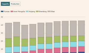 《金融时报》：从山东到云南，中国铝工业走出了绿色长征