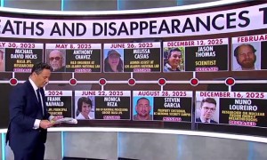 “关乎国安”！至少10名美国尖端领域研究者接连死亡失踪，FBI介入调查