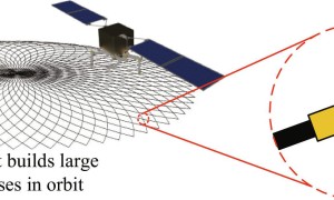 空间大型结构在轨建造领域，中国科学家取得重要突破