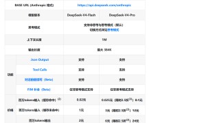 “DeepSeek新模型价格比美国竞争对手低97%，吸引更多用户”