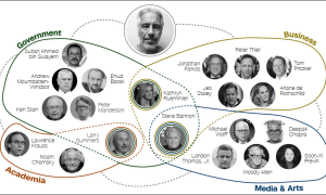 “爱泼斯坦关系网被扒，隐藏着不受问责的精英世界”
