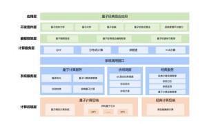 中国量子计算新突破！全球首个，开放线上下载