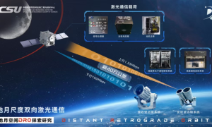 40万公里外“穿针”！中国首次实现地月双向高速激光通信