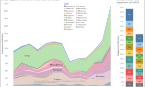 英媒：2025年“一带一路”项目金额达2135亿美元，发展中国家更信任中国了